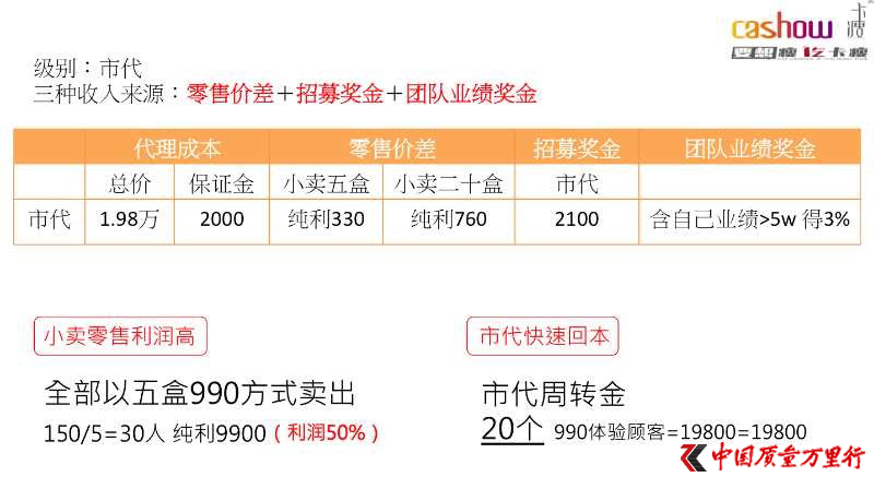 卡瘦被投訴減肥產品夸大宣傳 代理模式違法