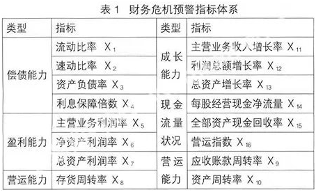 構(gòu)建中小企業(yè)四大預(yù)警機(jī)制