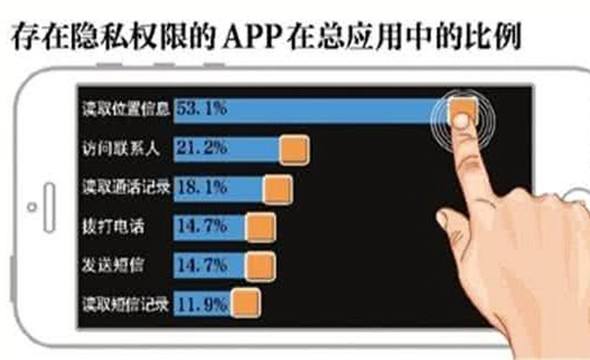 人民日報評APP權(quán)限“越界”：隱私條款不是“空頭支票”