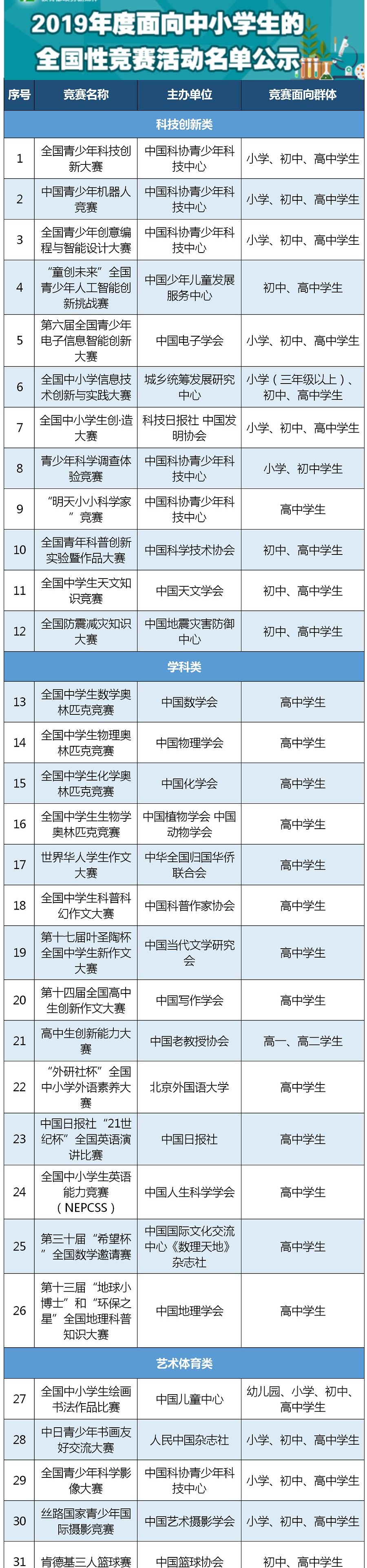 速遞！教育部公示2019年度面向中小學(xué)生的全國性競(jìng)賽活動(dòng)名單