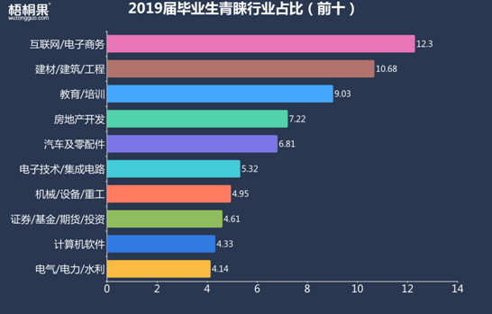 半年就離職！2019屆畢業(yè)生第一份工作為何如此“短命”