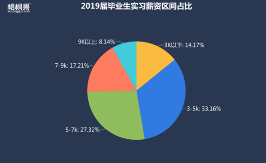 半年就離職！2019屆畢業(yè)生第一份工作為何如此“短命”