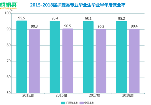 護(hù)理成就業(yè)熱門，男護(hù)躋身2019高考最搶手專業(yè)