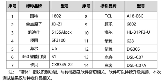 假指紋能解鎖 海爾、TCL宣傳活體指紋涉虛假宣傳