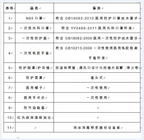 麻城市新型冠狀病毒感染的肺炎防控指揮部通告（第2號）公布麻城市新型肺炎防控捐贈方式 