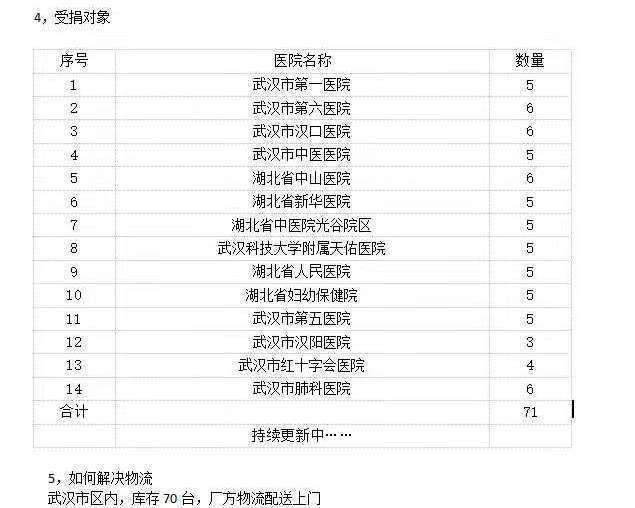 安徽網(wǎng)閱教育科技有限公司捐贈公共空間智能消毒機抗擊冠狀病毒