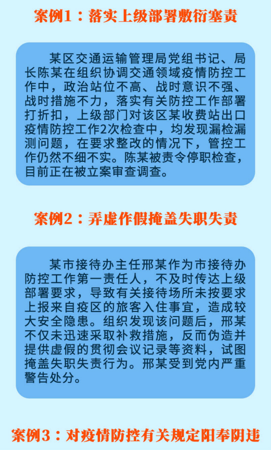 以案為鑒 |嚴(yán)查在疫情防控工作中敷衍塞責(zé)、弄虛作假、陽奉陰違等問題