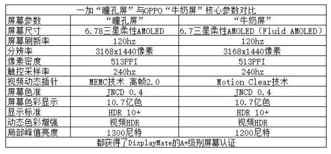 一加手機(jī)新機(jī)屢現(xiàn)“綠屏”問(wèn)題 “最好的屏幕”遭打臉