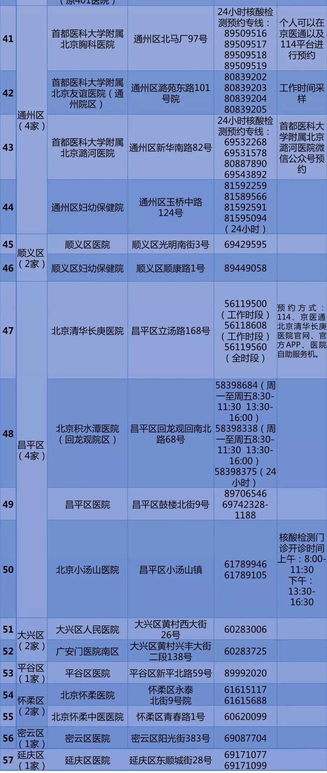 北京公布57家公立醫(yī)療機(jī)構(gòu)核酸檢測預(yù)約電話