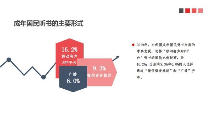 看紙書、聽書……讀屏時代，你的閱讀方式變了嗎？