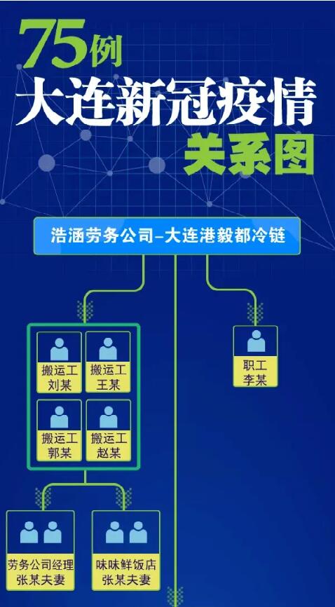 毒王又現(xiàn)  大連出現(xiàn)“1傳32”超級(jí)傳播