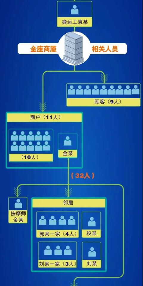 毒王又現(xiàn)  大連出現(xiàn)“1傳32”超級(jí)傳播