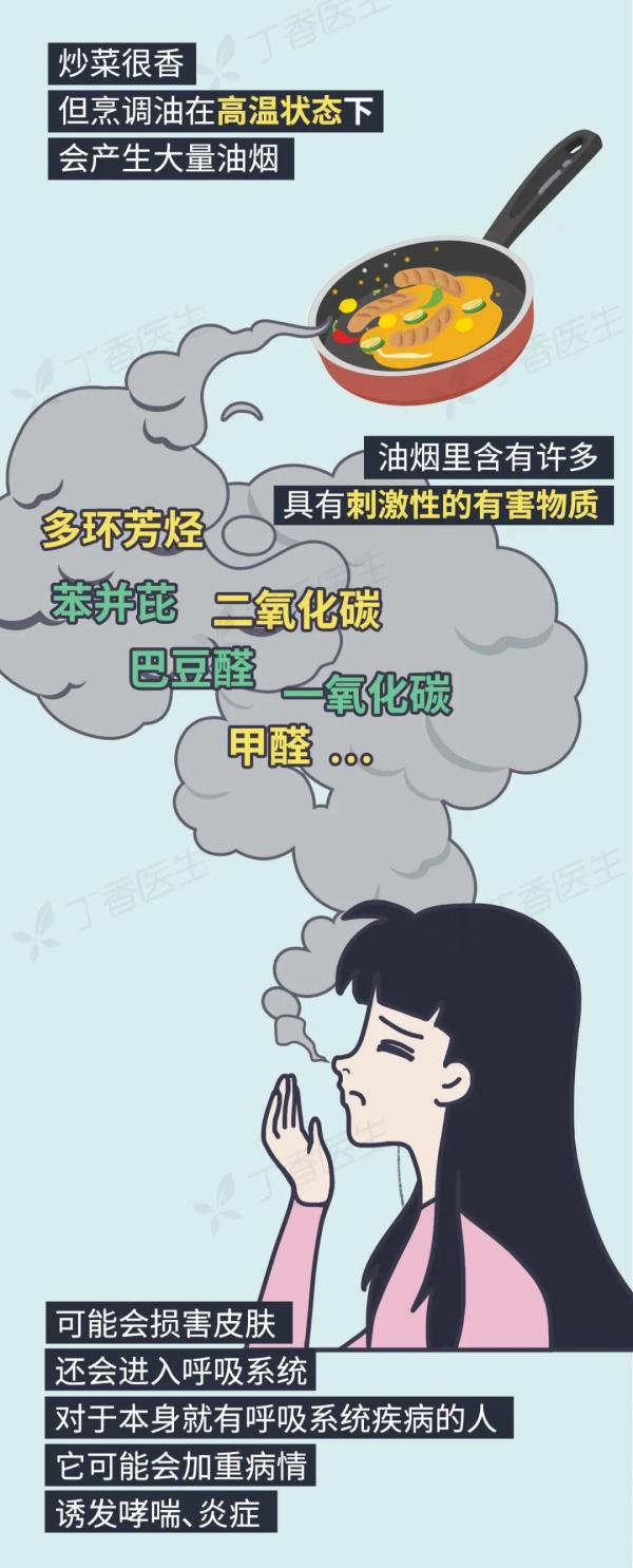 5 種易致癌的做菜習(xí)慣，你家中了幾個？