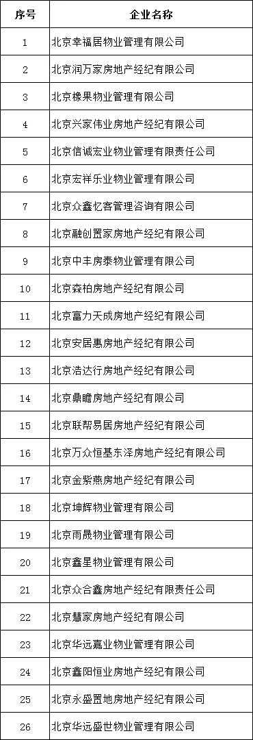 北京嚴(yán)查學(xué)區(qū)房炒作：26家機(jī)構(gòu)被查處 阿里巴巴旗下“閑魚網(wǎng)”被約談-中國網(wǎng)地產(chǎn)