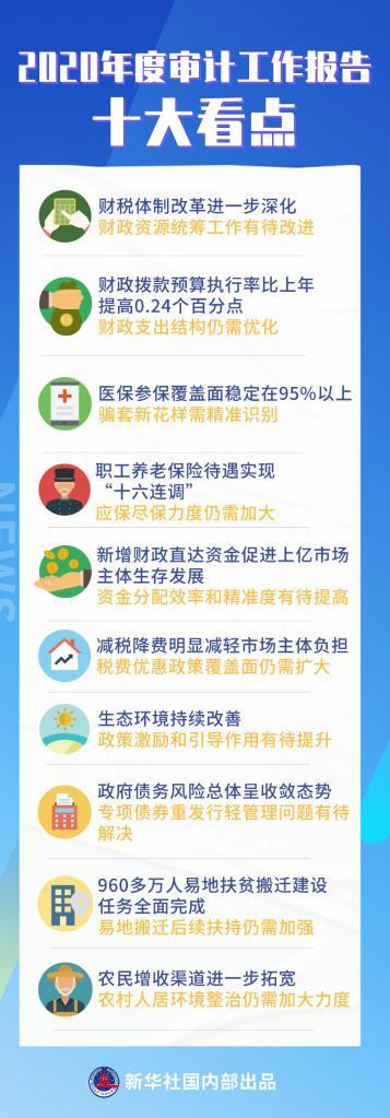 審計(jì)署有關(guān)負(fù)責(zé)人帶你讀懂新出爐的“經(jīng)濟(jì)體檢報(bào)告”??