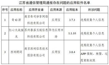 工信部通報291款侵害用戶權益APP