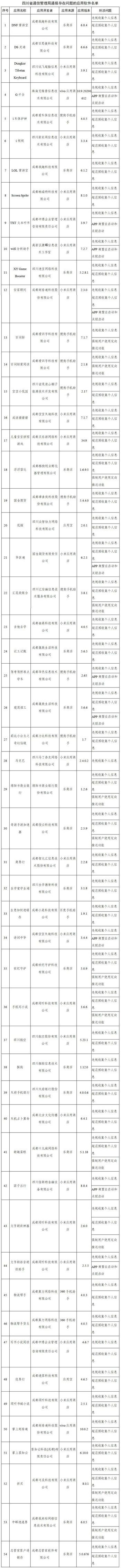 工信部通報291款侵害用戶權益APP