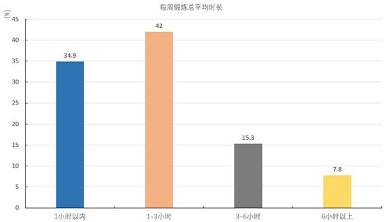  碩士生群體特征——超七成是家庭第一代大學(xué)生