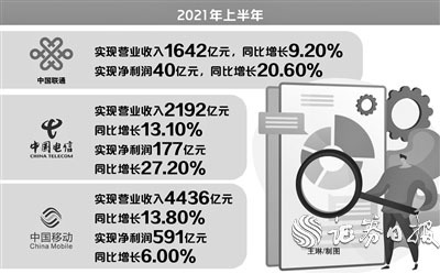 三大運(yùn)營商上半年日賺4.46億元 會(huì)師A股后資本版圖再擴(kuò)容