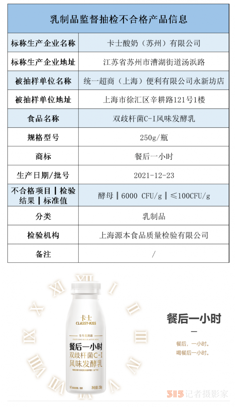 超標60倍！一品牌酸奶被查