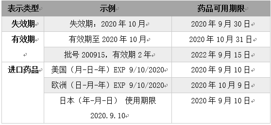 家庭常備小藥箱需要備哪些藥？有這些就夠了