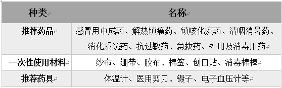 家庭常備小藥箱需要備哪些藥？有這些就夠了