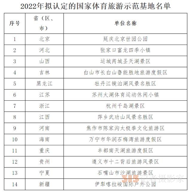 國家體育旅游示范基地擬認定名單公示