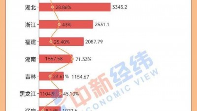 21省份春節(jié)旅游成績單：云南吸金384億居首 寧夏游最便宜