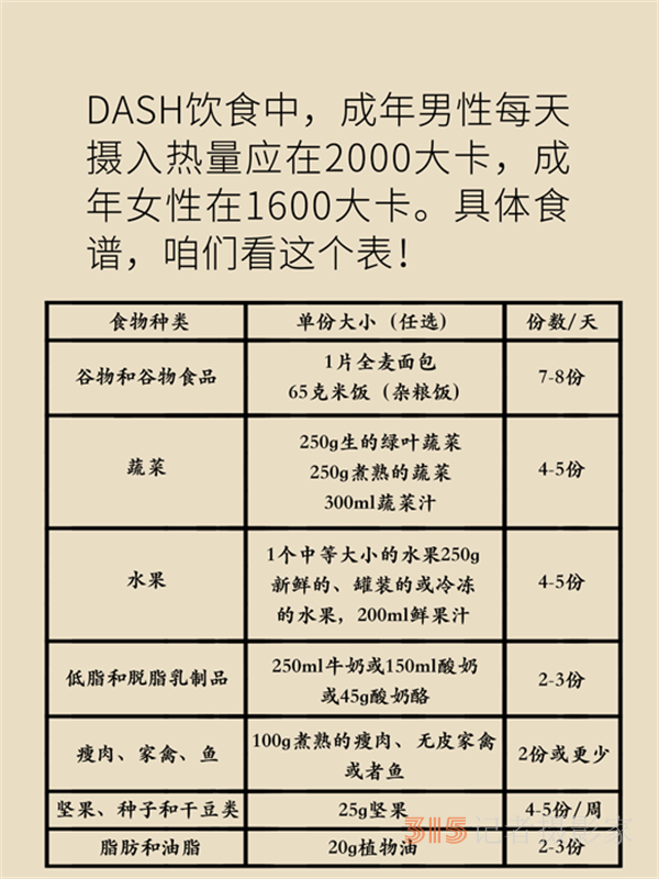 不需節(jié)食還能降壓，這份高血壓飲食指南了解一下