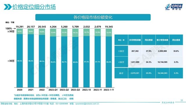 動輒對標邁巴赫、庫里南，國產(chǎn)新能源車反向價格戰(zhàn)誰會買單？