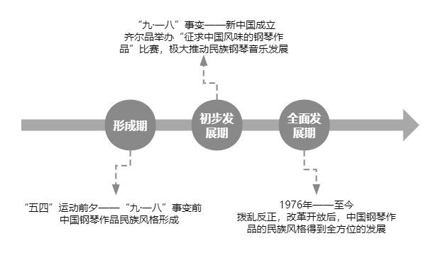 民族音樂(lè)學(xué)視域下解讀蒙古族風(fēng)格鋼琴作品