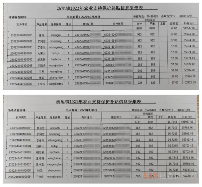 黑龍江泰來縣湯池鎮(zhèn)長達20年套取國家種糧補貼近千萬元