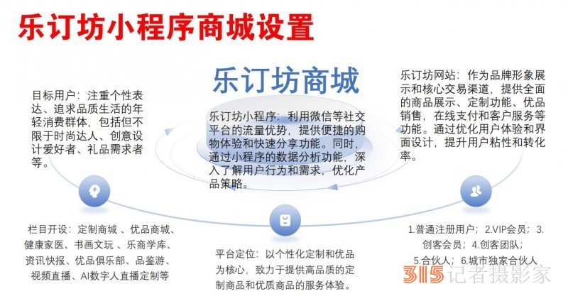 招聘:樂訂坊網(wǎng)+AI數(shù)字人直播定制平臺招聘專職和兼職電商運營