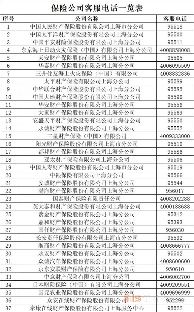 車輛因臺風(fēng)受損可以要求理賠嗎？什么情況會拒賠？